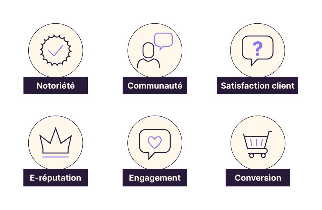 Les 6 grandes catégories d'objectifs sur les réseaux sociaux