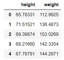 The table contains 5 rows and 2 columns called height and weight