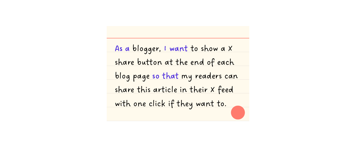 The image displays a note with a handwritten-style font. It reads As a blogger, I want to show a X share button at the end of each blog page so that my readers can share this article in their X feed with one click if they want to. There's a large red circ