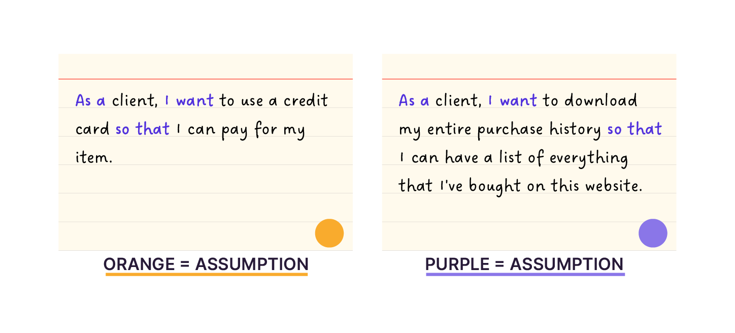 The image features two separate notes. The note on the left says: As a client, I want to use a credit card so that I can pay for my item. Below this note is a caption that reads ORANGE = ASSUMPTION accompanied by an orange circle. The second note says: As