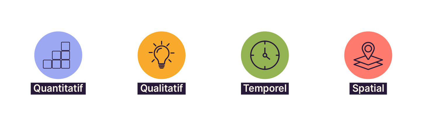 Les quatre types de variables : quantitatif, qualitatif, temporel et spatial