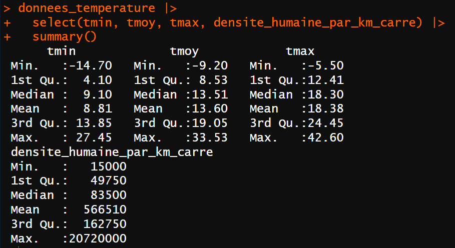 Utilisation de la fonction summary() pour le calcul des valeurs minimales, maximales, quartiles et de la moyenne