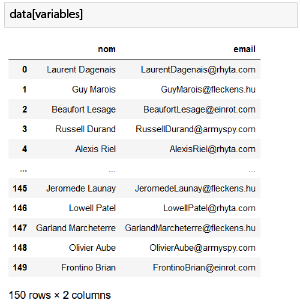 Exemple de data frame clients constitués de 150 lignes par 2 colonnes dont les entêtes sont nom et email