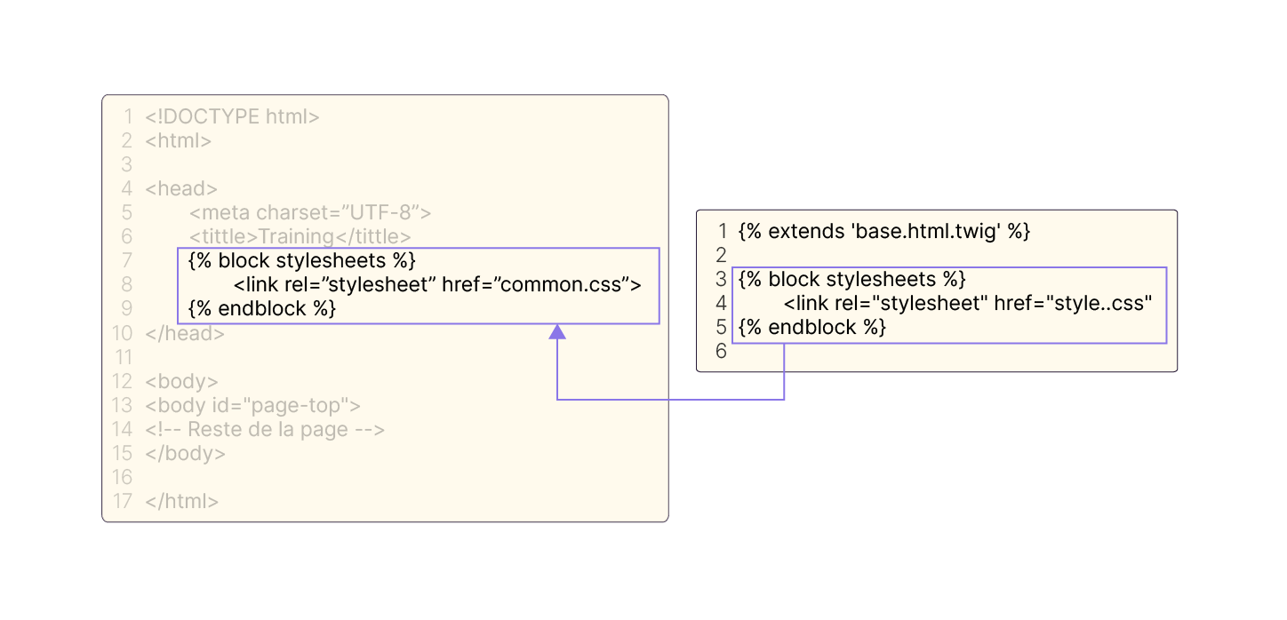 Exemple d'utilisation de Twig