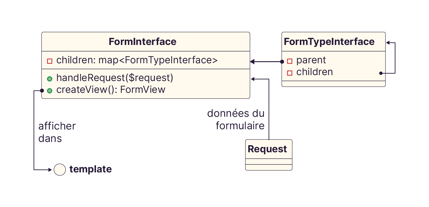 Récoltez des données à sauvegarder - OpenClassrooms