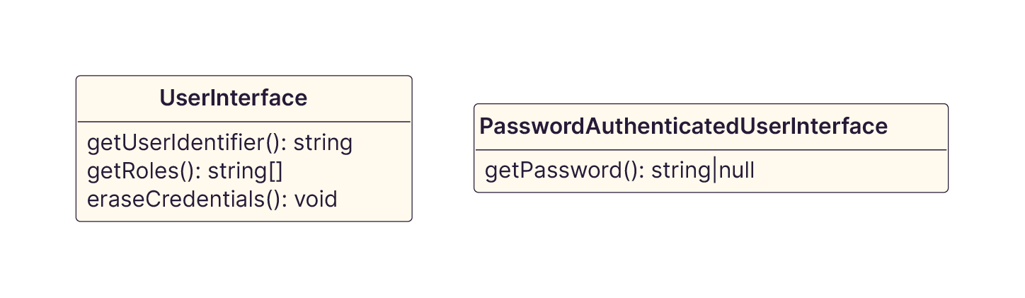 Structure des interfaces d'authentification