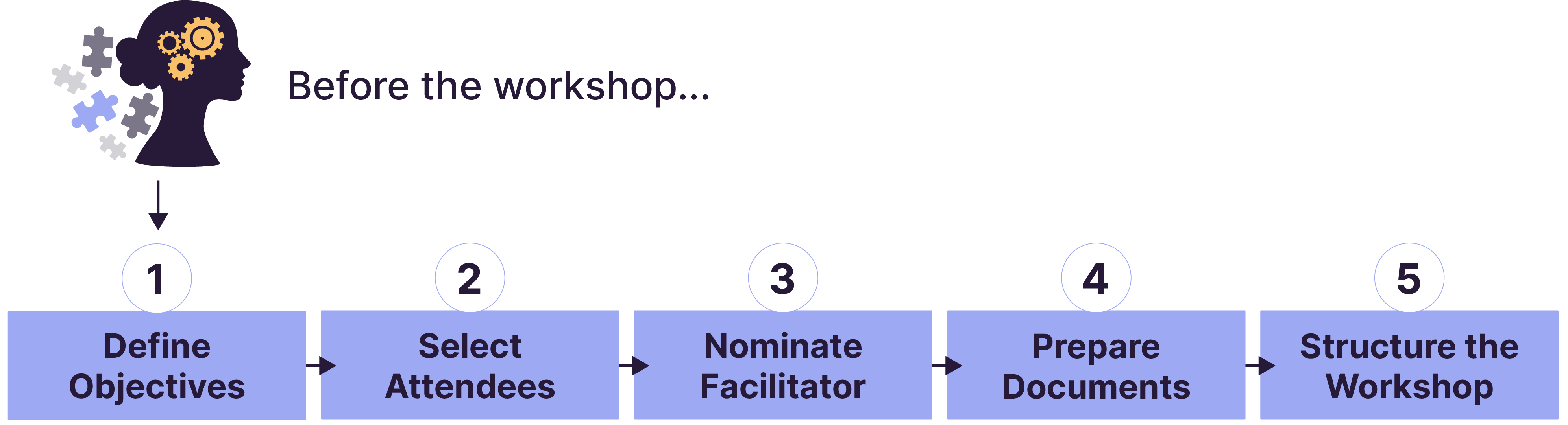 Workshop Preparation Steps