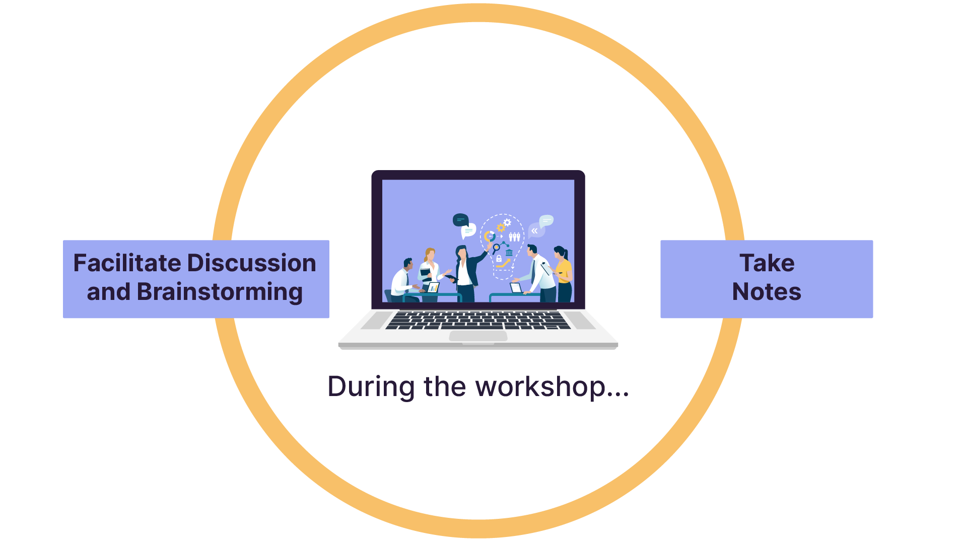 Workshop Facilitation Process