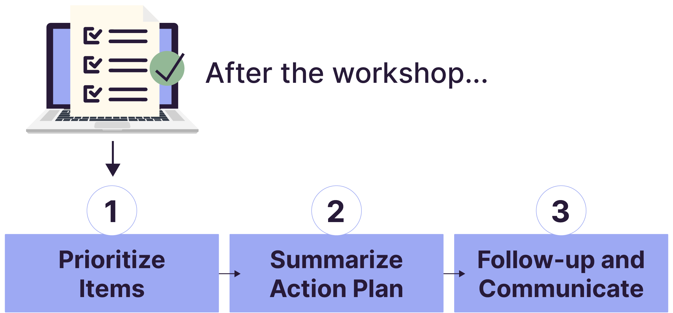 Post-Workshop Steps