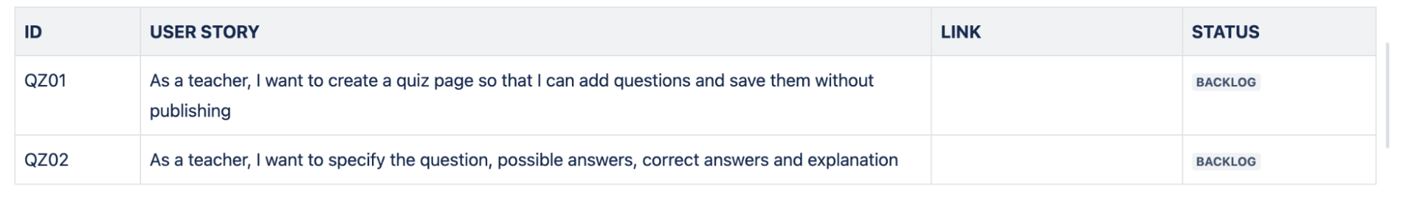 We see four columns : ID, User stories, Links and Status. The first line reads QZ01 As a teacher I want to create a quiz so that I can add questions and save them without publishing. Link is blank, status is backlog.