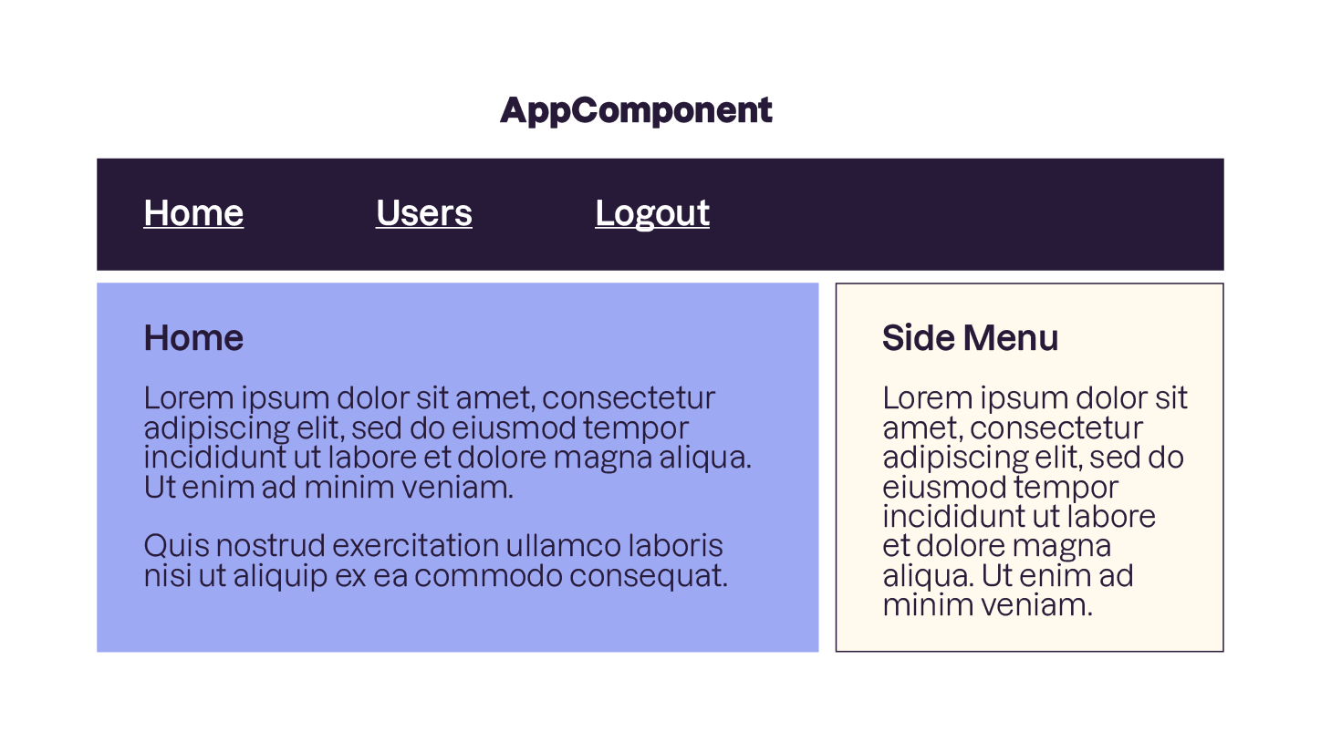 Une application qui comporte un menu en en-tête, un contenu principal, et un menu latéral