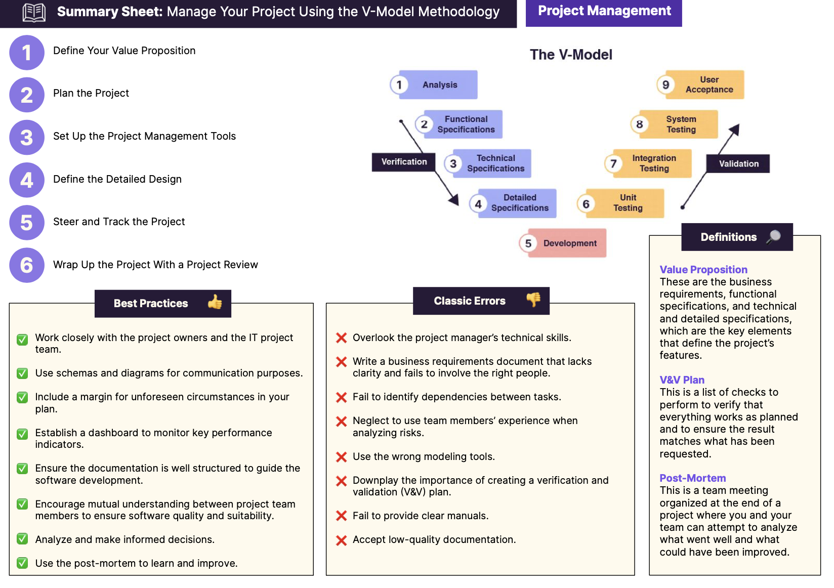 Screenshot of the summary sheet