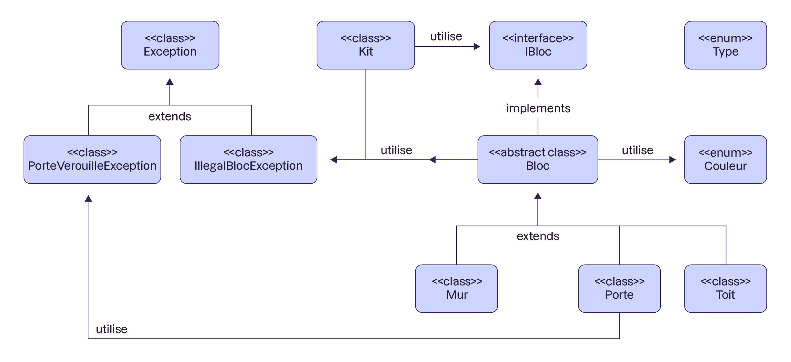 Diagramme montrant des classes, des interfaces et des énumérations avec leurs relations