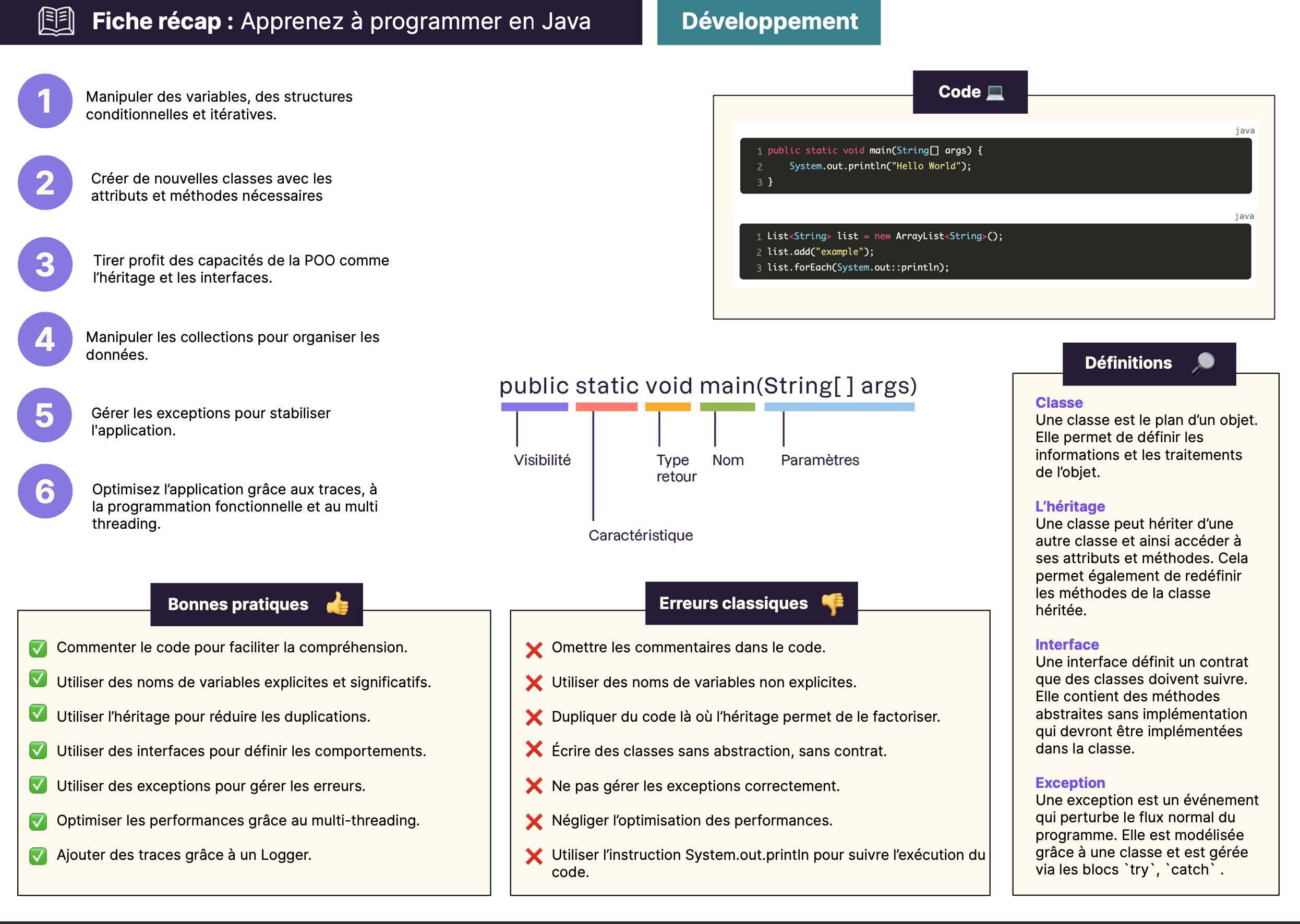 Fiche résumé