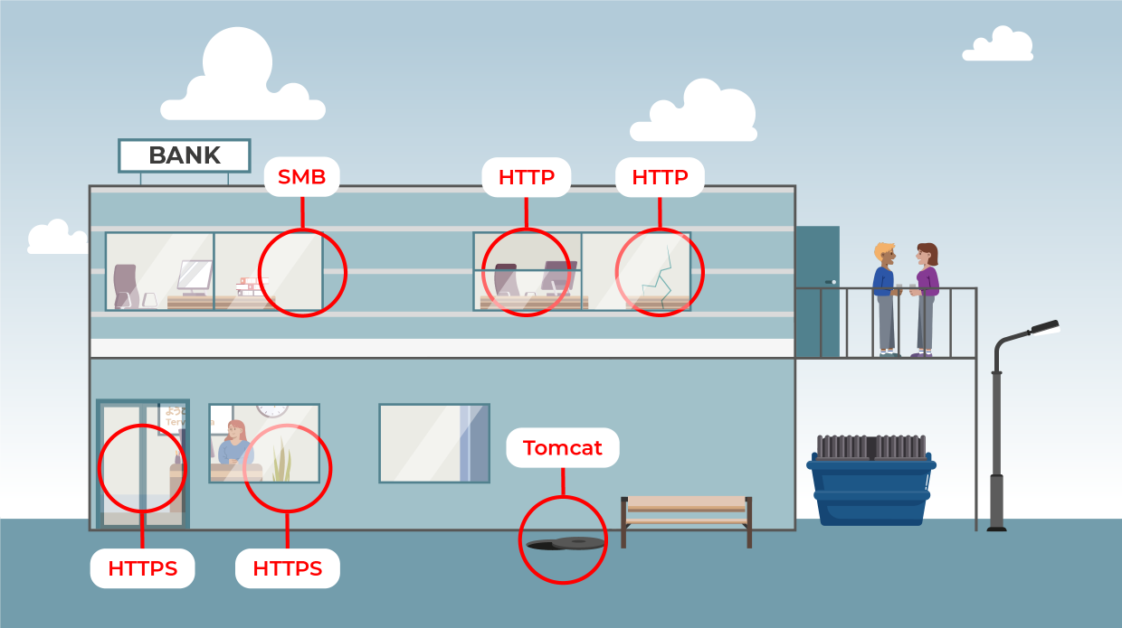 Scanning target points of entry