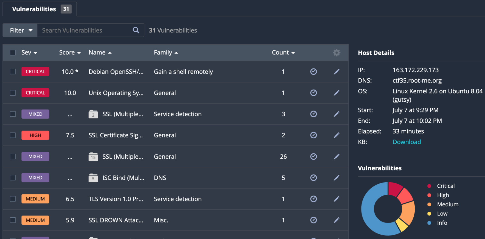 Vulnerabilities identified in OpenClassrooms – DVWAVulnerability in the SSH service on the OpenClassrooms - DVWA VM