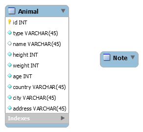 Capture d'écran montrant l’évolution de la table Animal. La table Animal affiche des champs comme 'id' INT, 'type VARCHAR(45), 'name VARCHAR(45)’, 'height  INT’, 'weight INT’ et 'address VARCHAR(45)’. La table Note est vide.