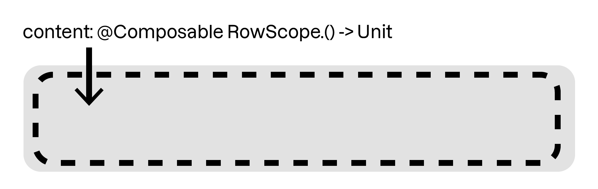 Le composant button est liée à une lambda générique composable rowscope.()