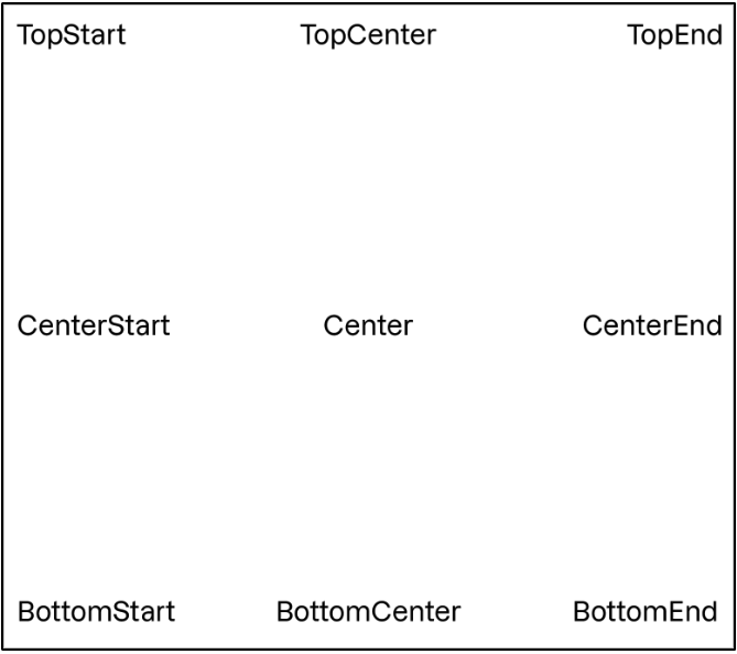 Les valeurs sont `Center`, `CenterStart`, `CenterEnd`, `TopStart`, `TopCenter`, `TopEnd`, `BottomStart`, `BottomCenter` et `BottomEnd`