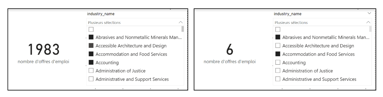 Changement de valeur de la mesure selon la sélection du ou des secteurs avec sur le côté gauche, un filtrage large qui donne 1983 offres d'emploi et sur la droite un filtrage plus limité qui donne 6 offres d'emploi