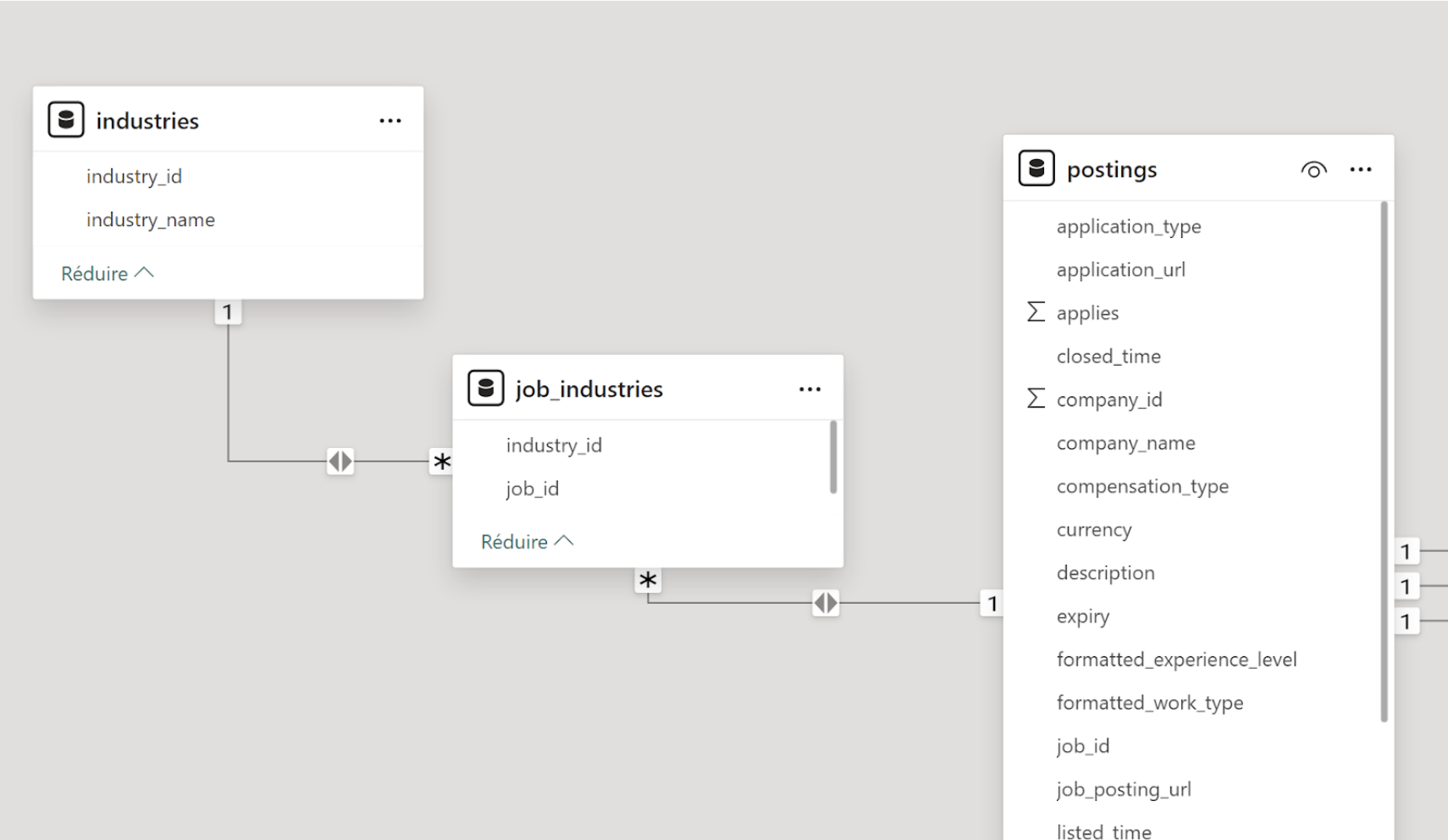 Connexion des trois tables de données dans DAX, industries connectée avec job_industries connectée elle-même avec postings