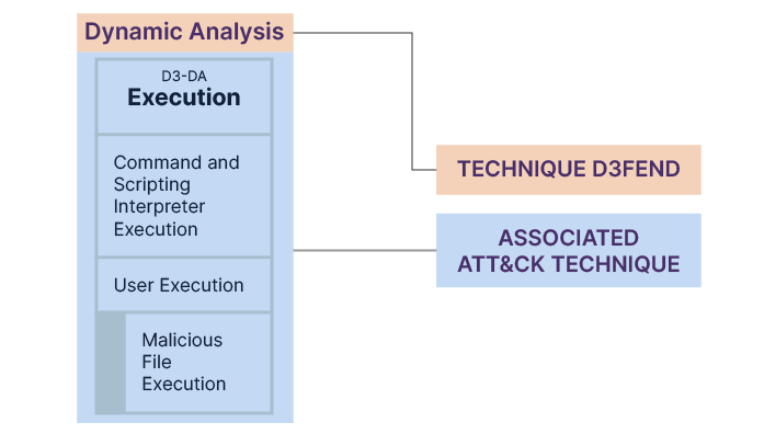 ASSOCIATED ATT&CK TECHNIQUE