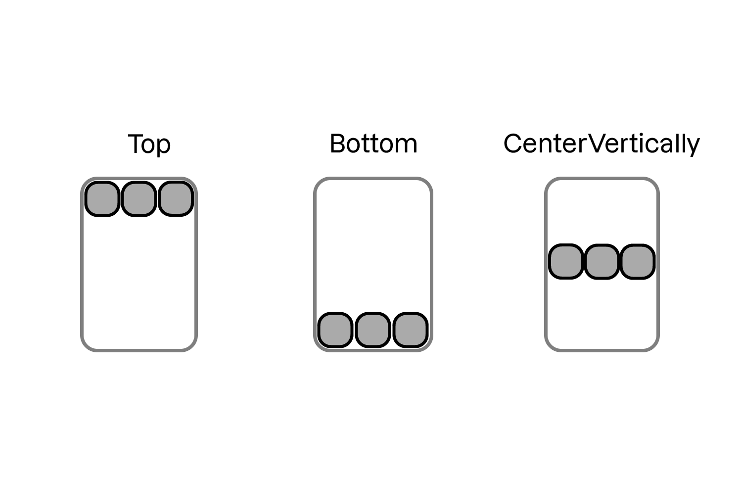 Diagramme montrant les différentes options de disposition verticale des enfants dans un layout Row de Jetpack Compose : Top, Bottom et CenterVertically.