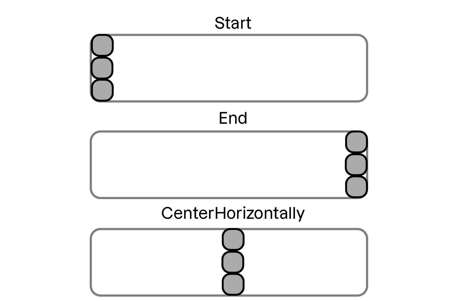 Diagramme montrant les différentes options de disposition horizontale des enfants dans un layout Column de Jetpack Compose : Start, End et CenterHorizontally.