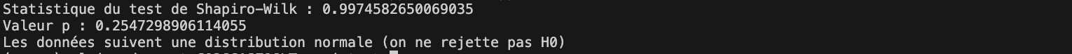 Les résultats du test de normalité de Shapiro-Wilk : Statistique du test : 0.9974582650069035 Valeur p : 0.2547298906114055. Conclusion : Les données suivent une distribution normale (on ne rejette pas l'hypothèse nulle, H₀).