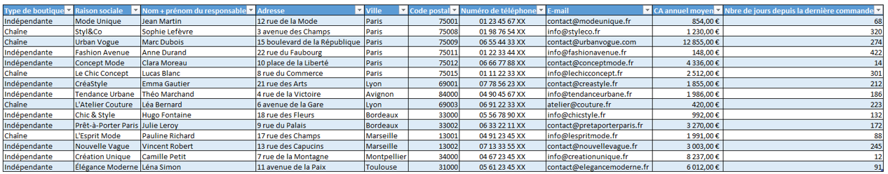 Exemple d'une base de données fictives