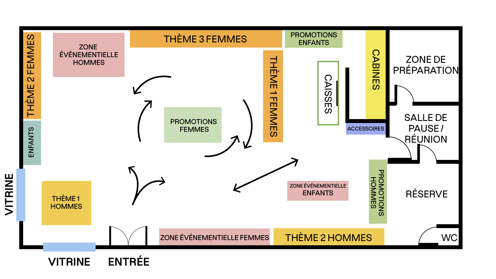 Plan initial du magasin