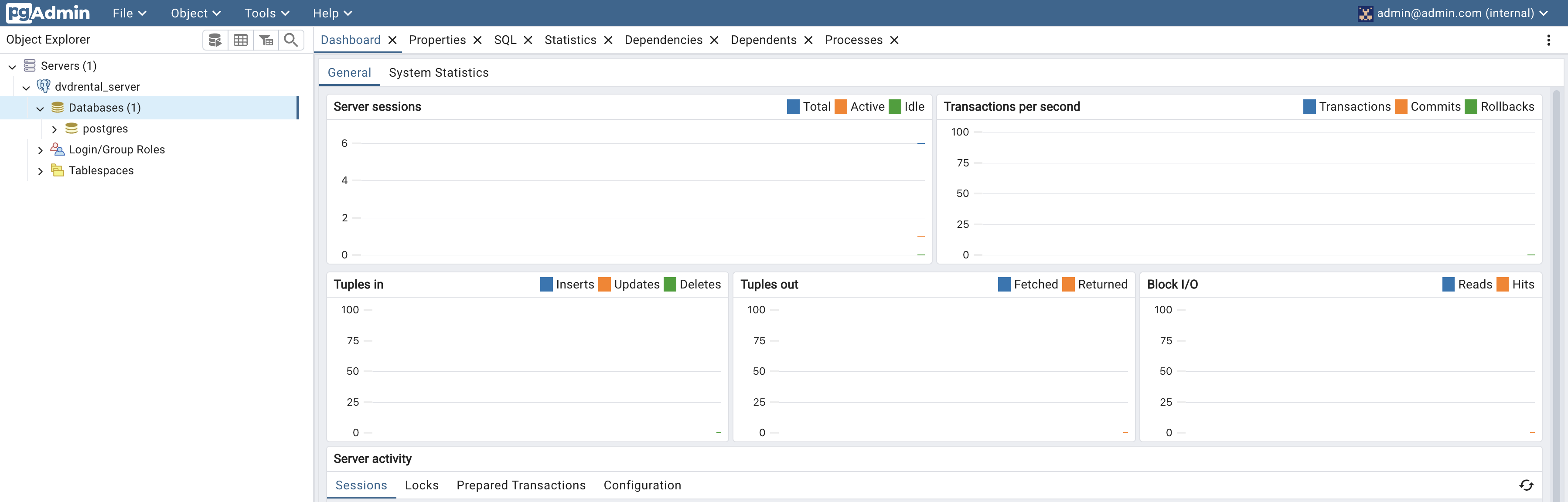 Interface de pgAdmin affichant le tableau de bord d'un serveur nommé