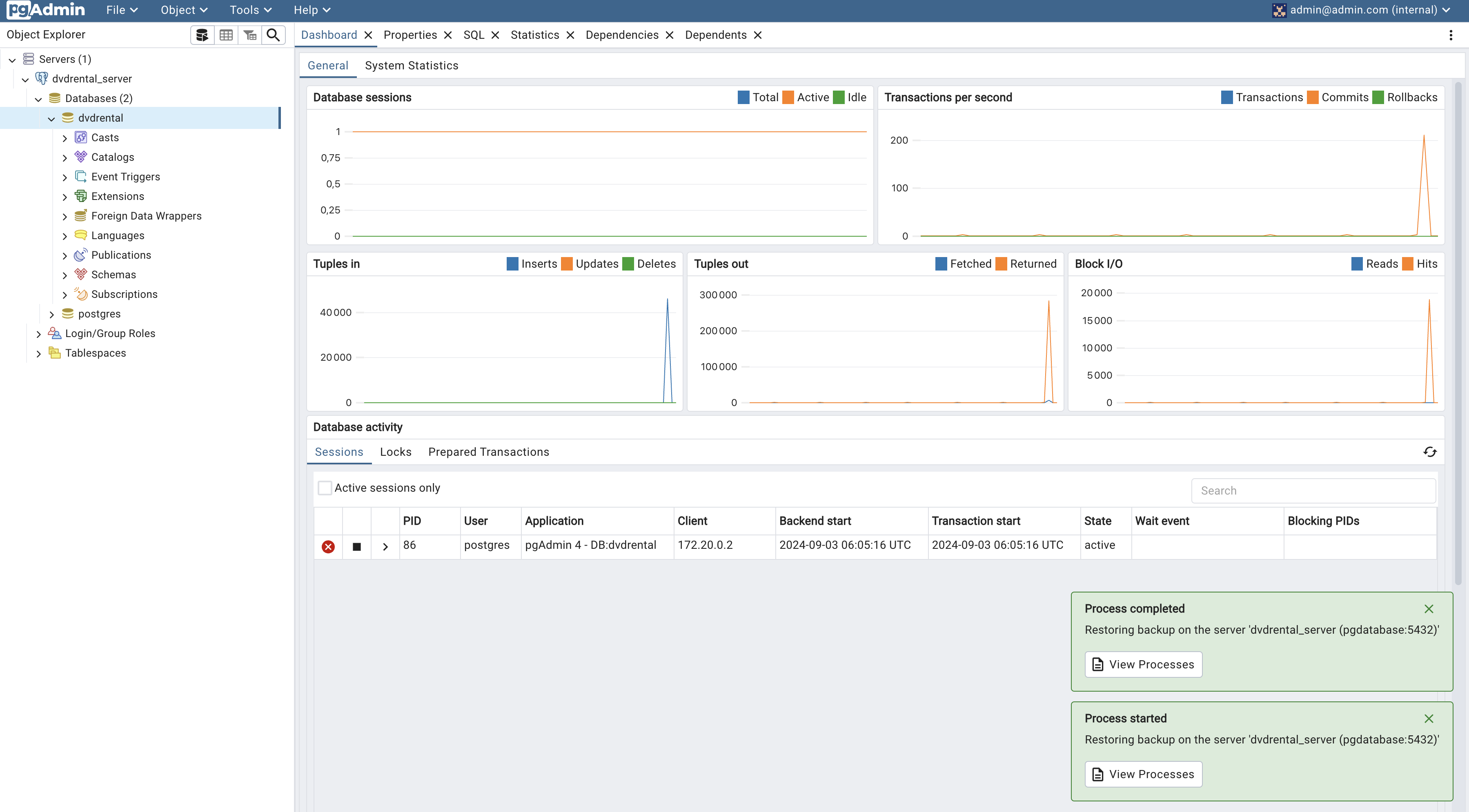 Tableau de bord dans pgAdmin pour le serveur