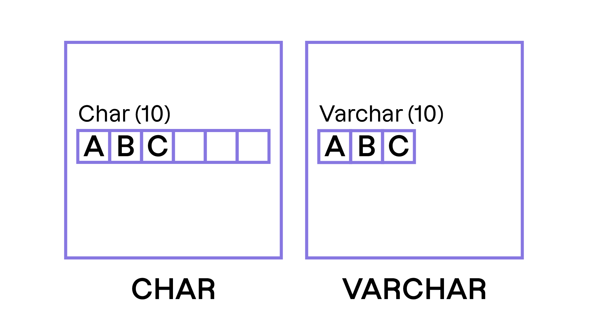 Comparaison