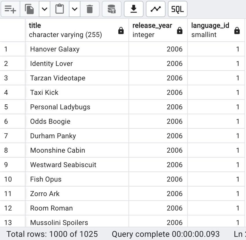 Capture d'écran d'un tableau de résultats de pgAdmin avec trois colonnes