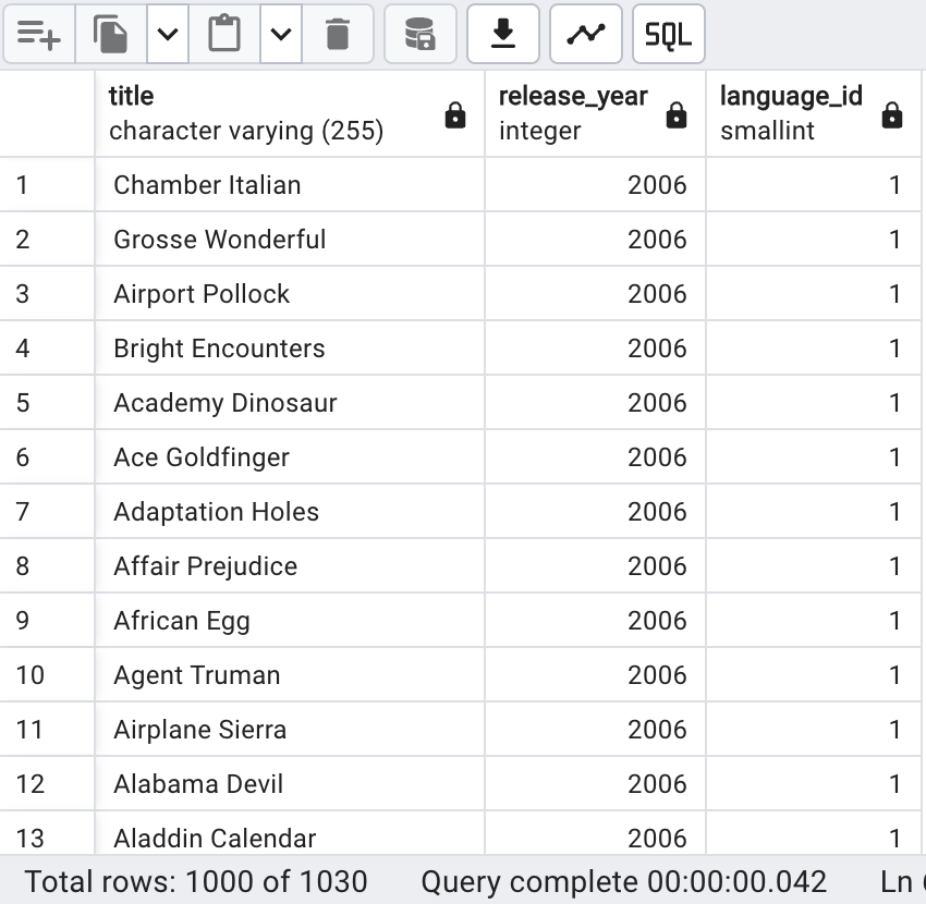 Capture d'écran d'un tableau de résultats de pgAdmin avec trois colonnes