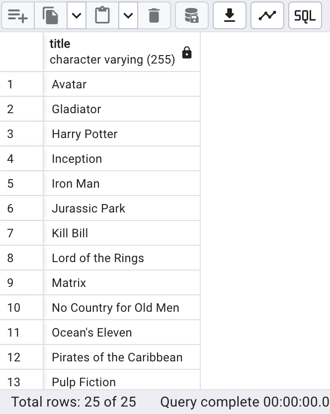 Capture d'écran d'un tableau de résultats de pgAdmin avec une colonne