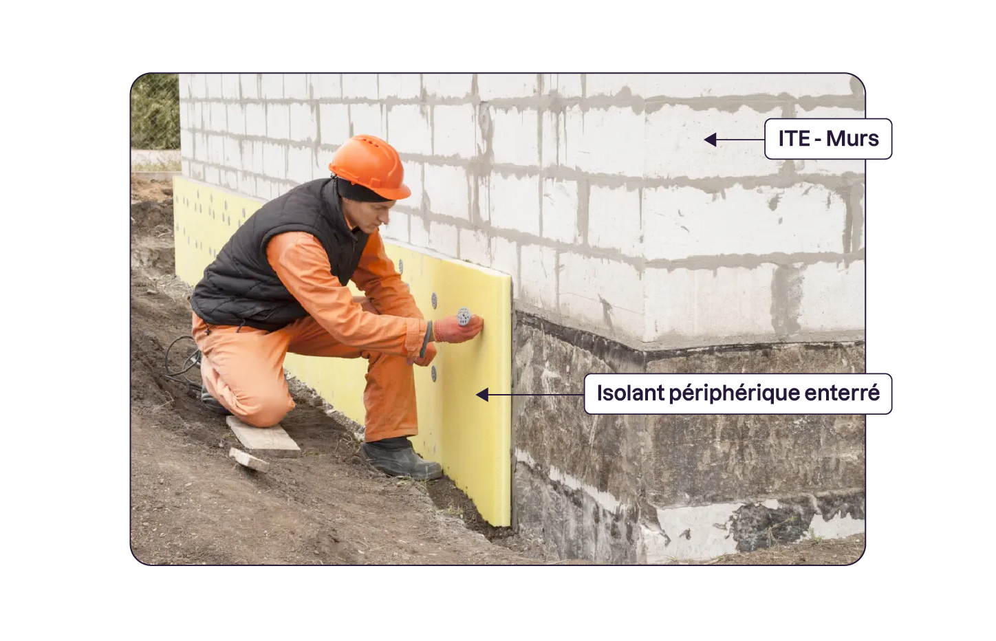 Photo d'un ouvrier en tenue orange installant un isolant jaune sur la base extérieure d'un mur. Des étiquettes indiquent l'ITE (Isolation Thermique Extérieure) des murs et un isolant périphérique enterré.