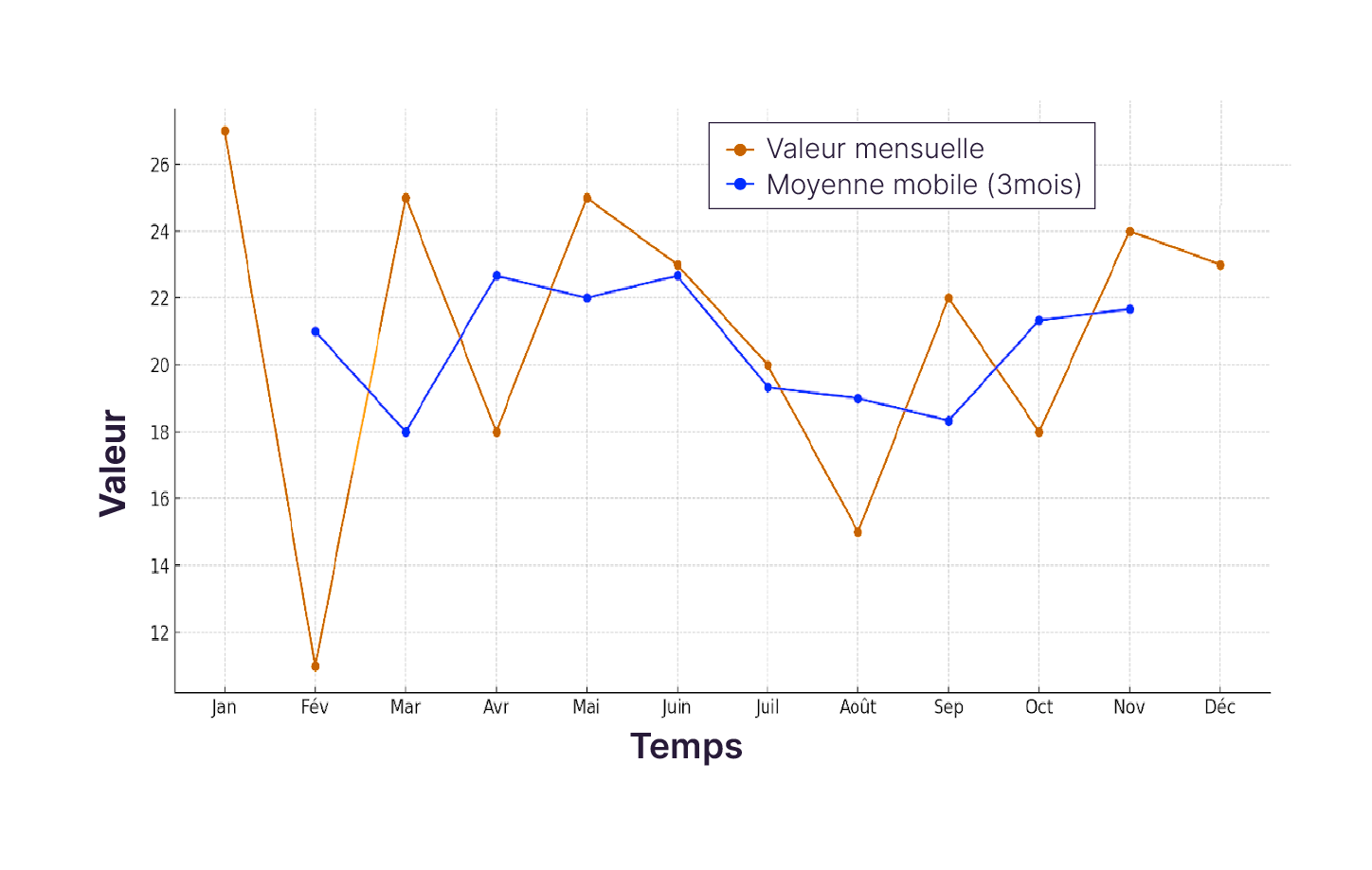 Visualisez les données - OpenClassrooms