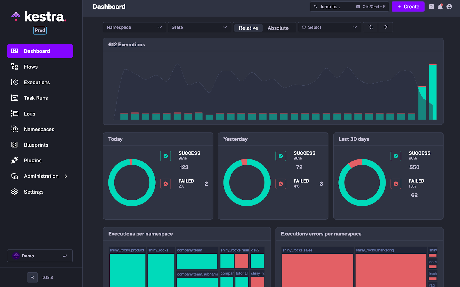 Une capture d'écran du dashboard principal de Kestra. Les éléments principaux sont détaillés dans le texte qui suit.