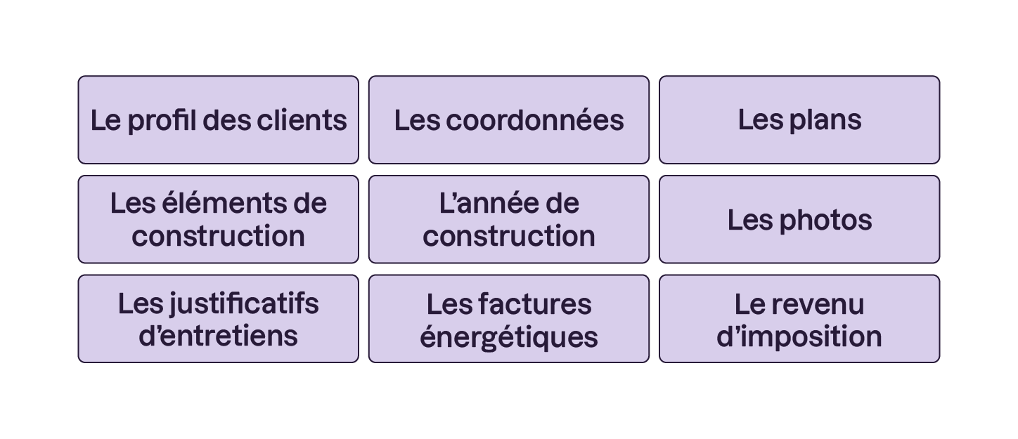 Le profil des clients, les coordonnées, plans, éléments de construction, l'année de construction, photos, justificatifs d'entretiens, factures énergétiques et le revenu d'imposition.