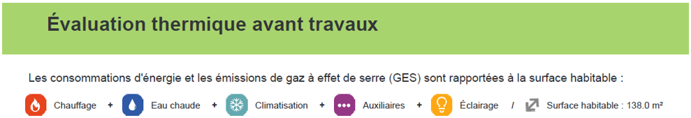 Bannière verte avec le titre Évaluation thermique avant travaux. En dessous, des icônes colorées représentant le chauffage, l'eau chaude, la climatisation, les auxiliaires et l'éclairage, suivies de la mention Surface habitable : 138,0 m².