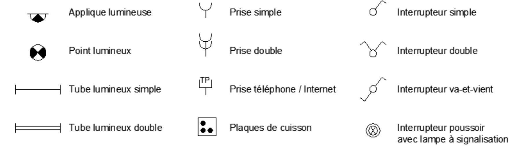 Symboles électriques : applique, point lumineux, tube simple/double, prises, interrupteurs, plaques de cuisson.