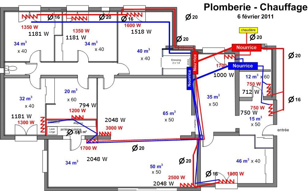 Plan de plomberie-chauffage montrant le réseau de tuyaux (eau chaude en rouge, froide en bleu), radiateurs avec puissances (en W), volumes des pièces (m³), nourrices, et sections des tuyaux (Ø16/20). Chauffage central raccordé à une chaudière.