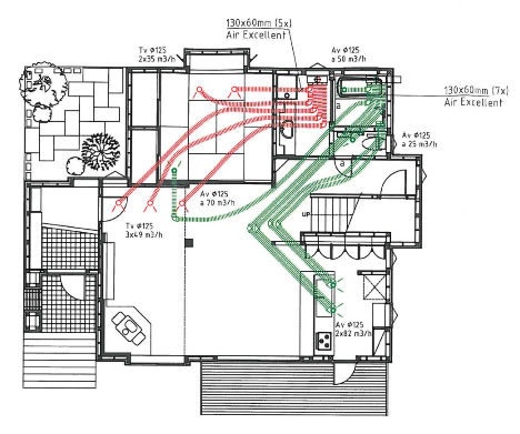 Plan de ventilation avec conduits rouges (extraction d'air vicié) et verts (apport d'air frais). Débits en m³/h et diamètres indiqués. Le système VMC dessert cuisine, salle de bain et pièces de vie.