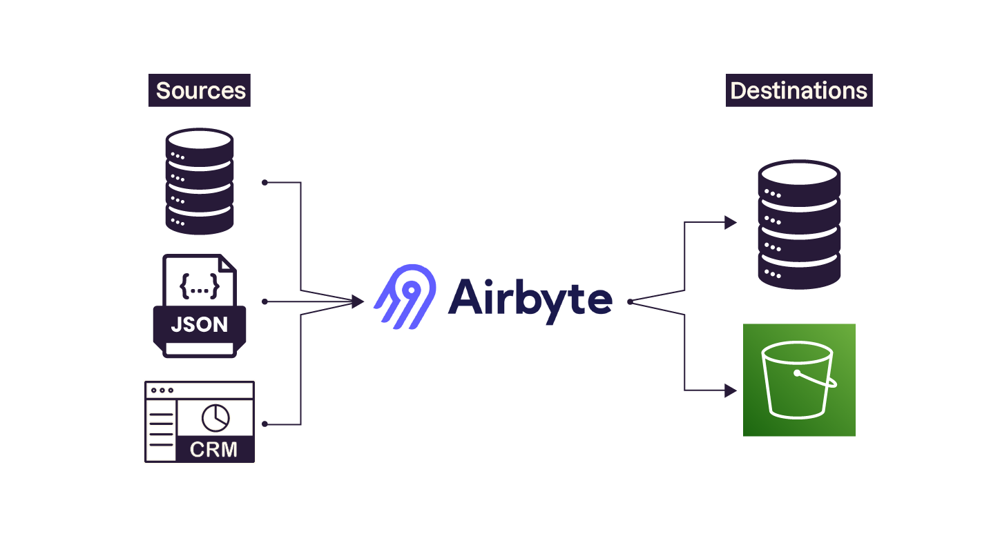 Installez Airbyte sur votre ordinateur - OpenClassrooms