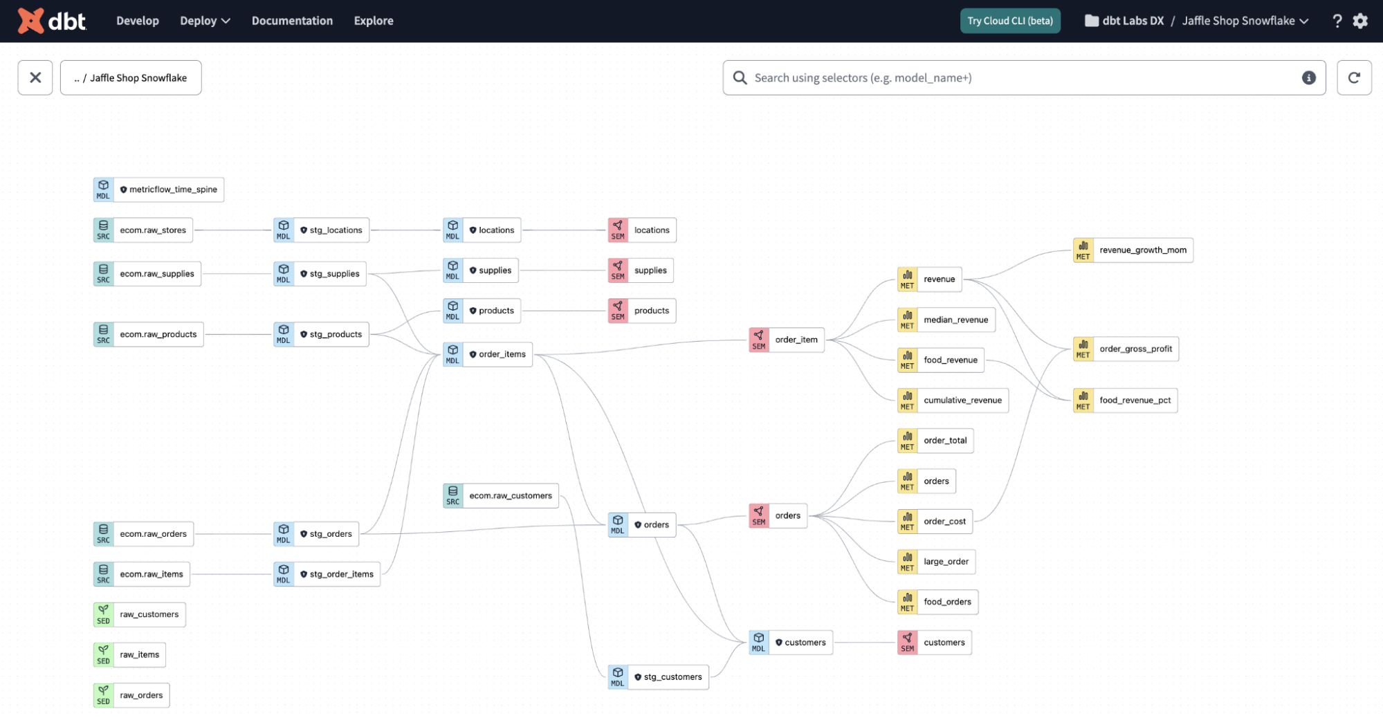 Exemple d’un Data Lineage issu de l’outil DBT
