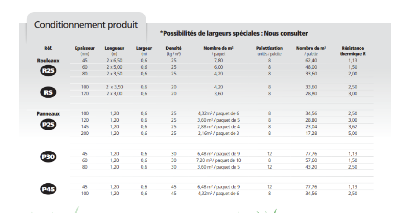 Conditionnement du produit