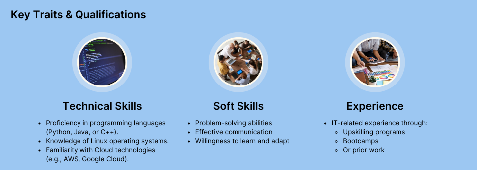 Technical, soft skills, and experience