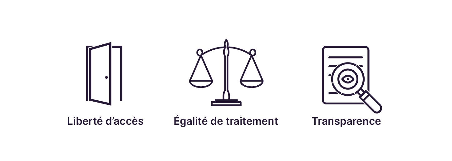 Liberté d’accès à la commande publique. Égalité de traitement des candidats. Transparence des procédures